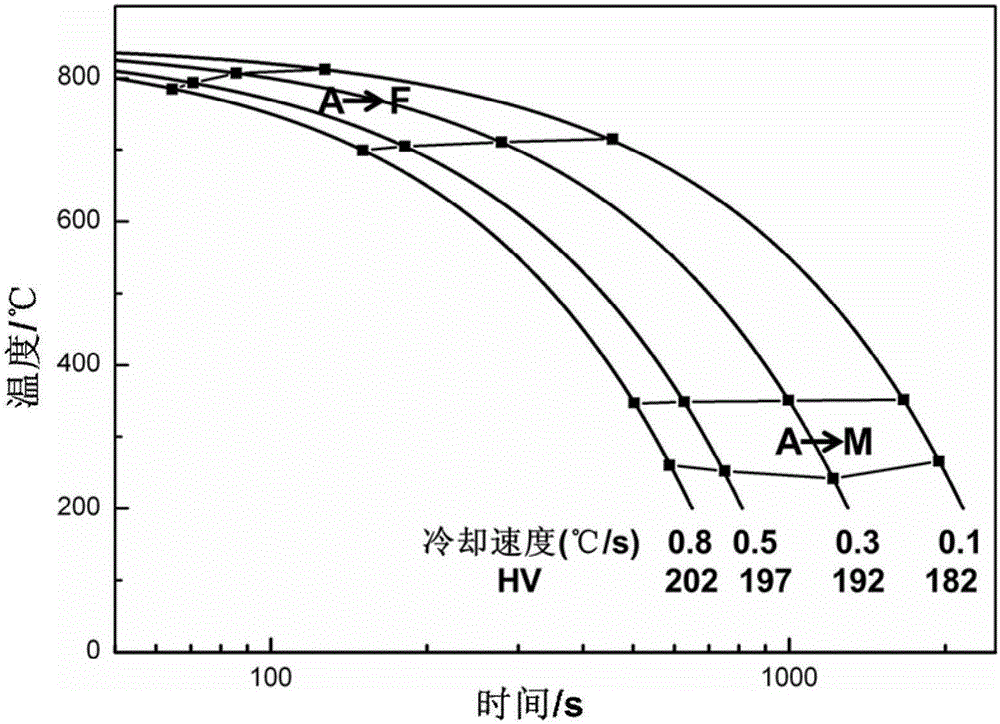 A kind of production method of heat-resistant steel welding wire