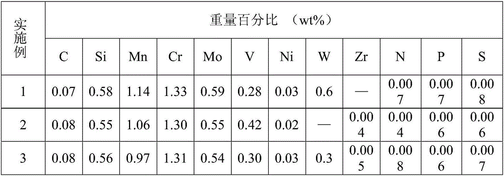 A kind of production method of heat-resistant steel welding wire