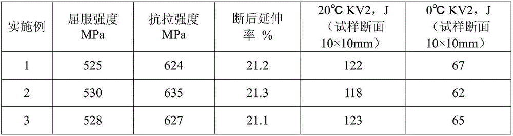 A kind of production method of heat-resistant steel welding wire