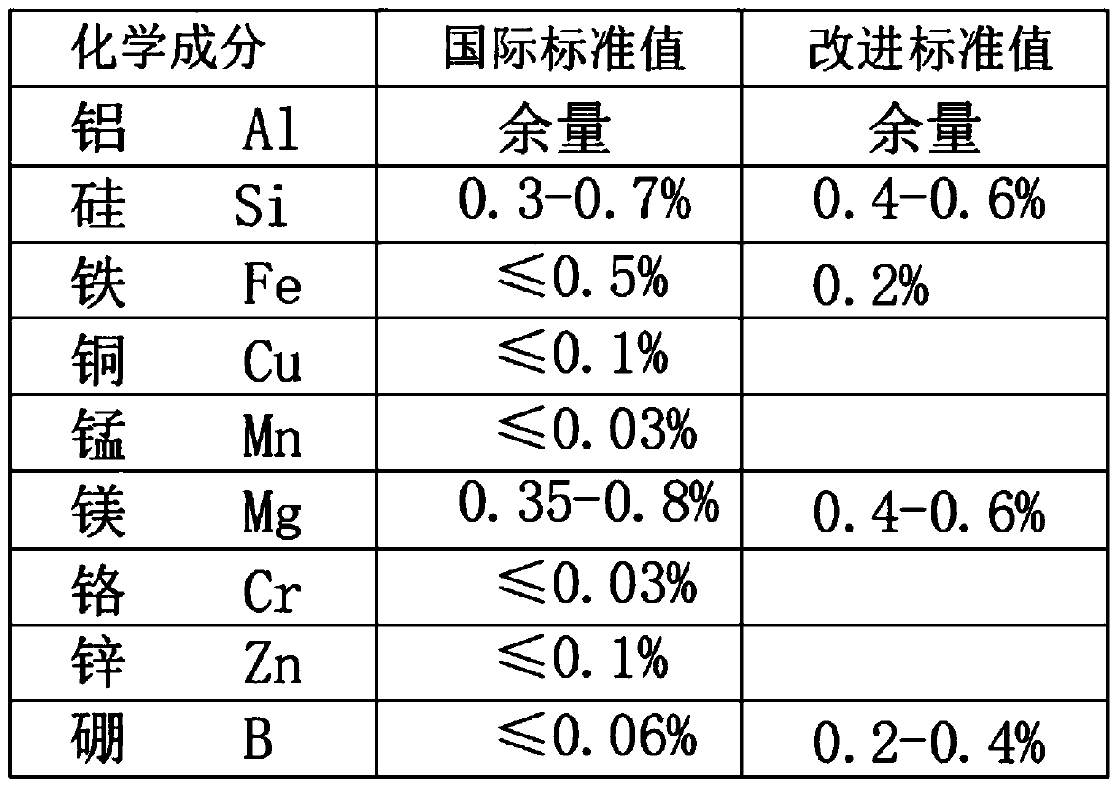 Aluminum alloy conducting material