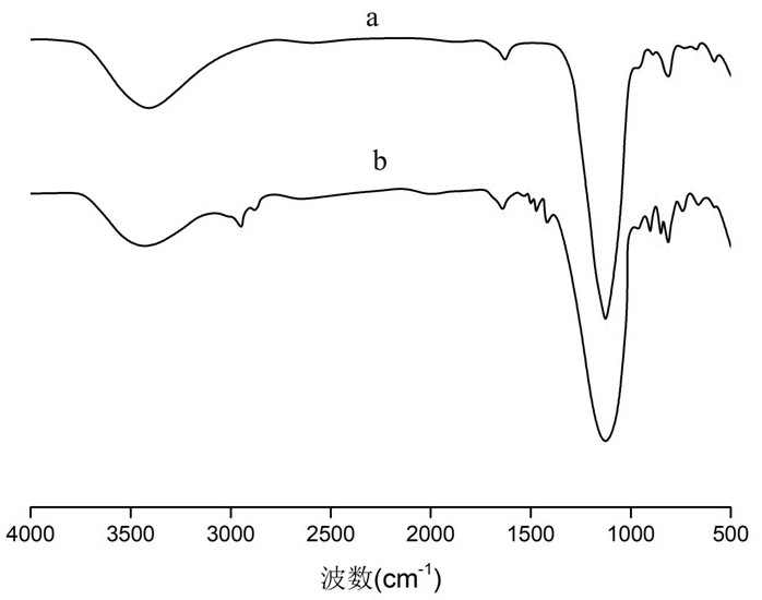 Semaglutide main peptide chain and preparation method thereof