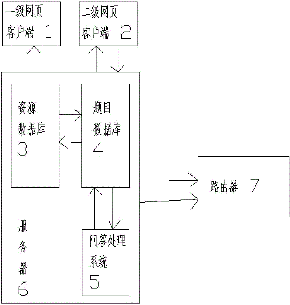 Teaching management system with database