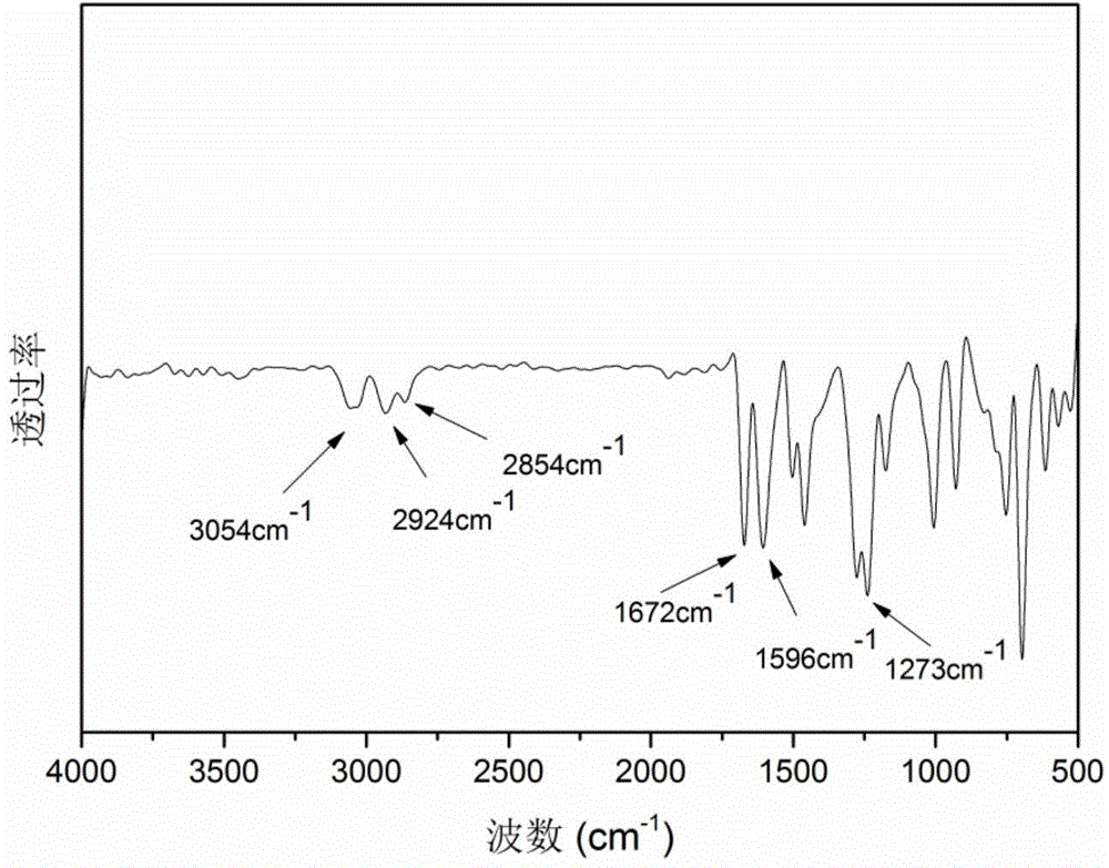 Difluoro monomer containing tetraphenylethylene groups and application of difluoro monomer for preparing polyaryletherketone polymers