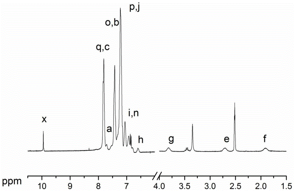 Difluoro monomer containing tetraphenylethylene groups and application of difluoro monomer for preparing polyaryletherketone polymers