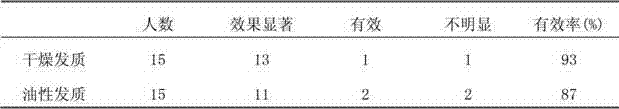 Hair conditioner comprising olive oil and derivatives of olive oil and preparation method of hair conditioner