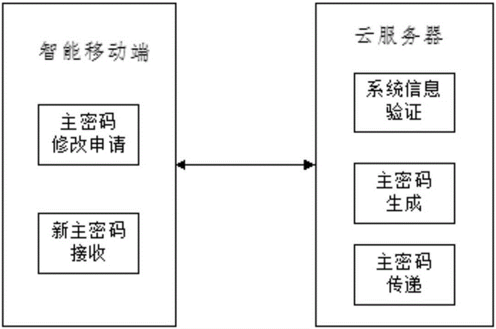 Intelligent vehicle control system based on digital key