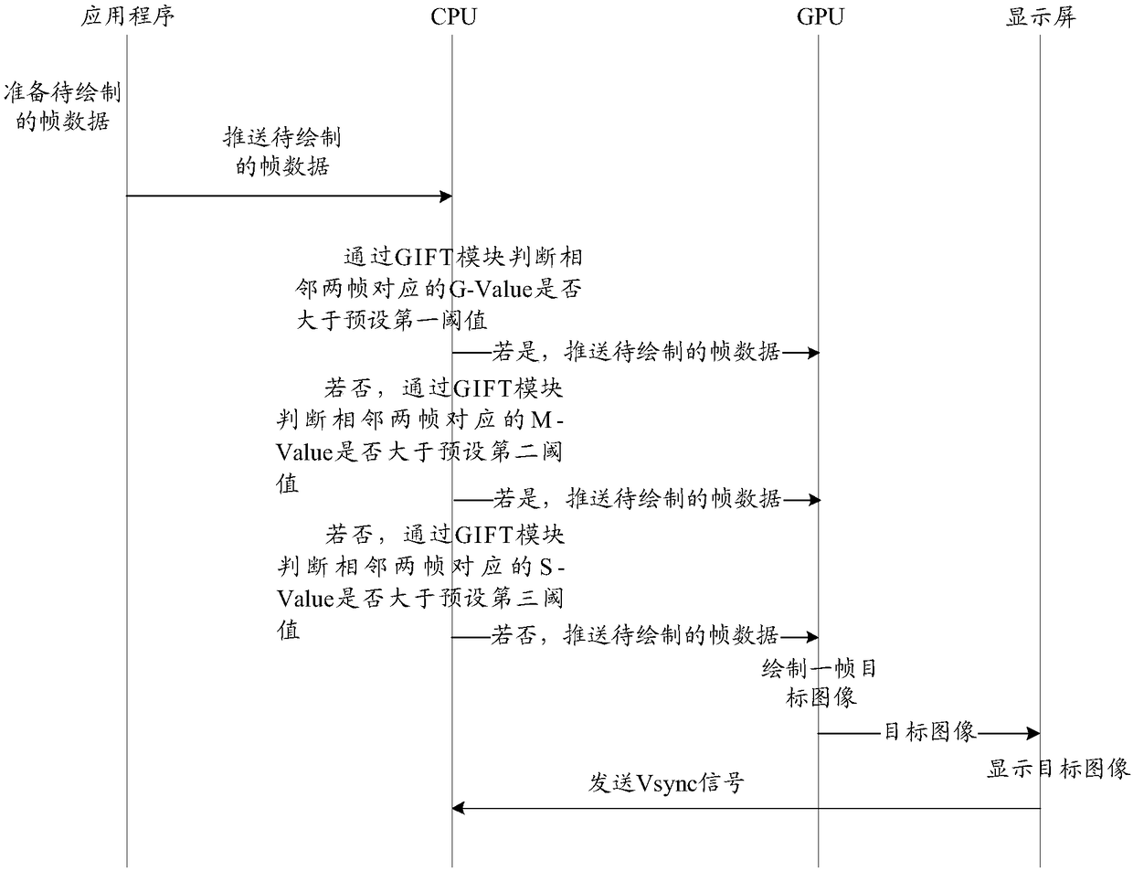 Display screen control method and apparatus, storage medium and intelligent terminal