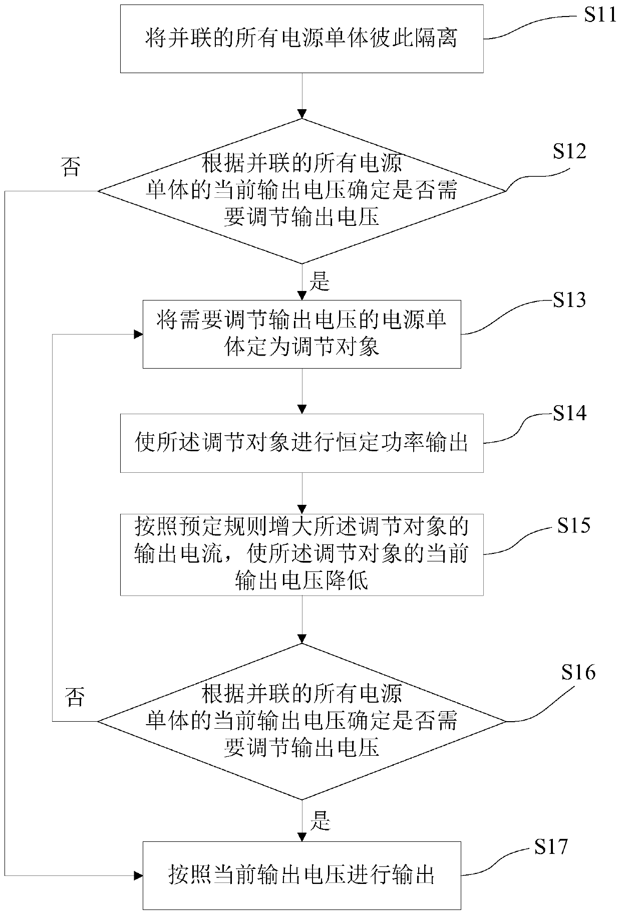 Method and power supply device for balanced output voltage of power supplies connected in parallel