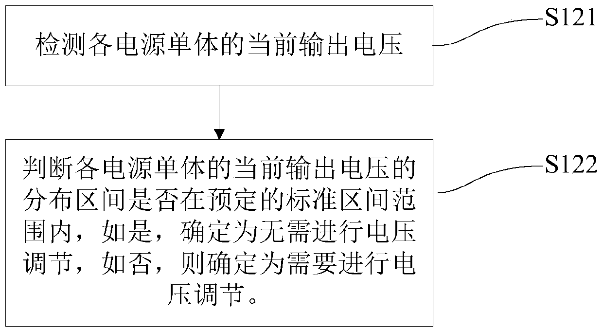 Method and power supply device for balanced output voltage of power supplies connected in parallel