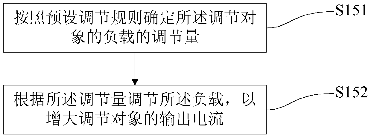 Method and power supply device for balanced output voltage of power supplies connected in parallel