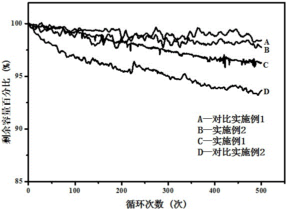 High-safety lithium manganese iron phosphate battery