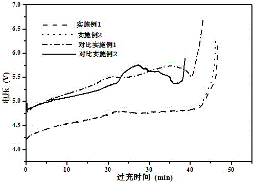 High-safety lithium manganese iron phosphate battery