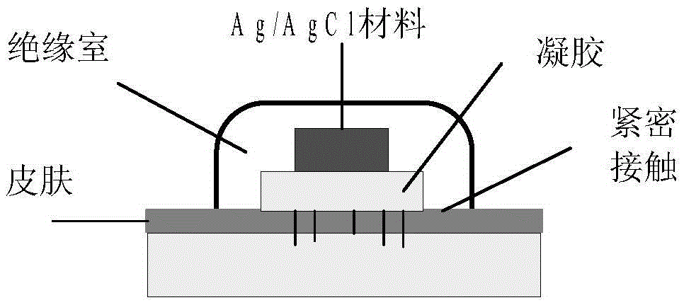 A full-bandwidth EEG signal acquisition device