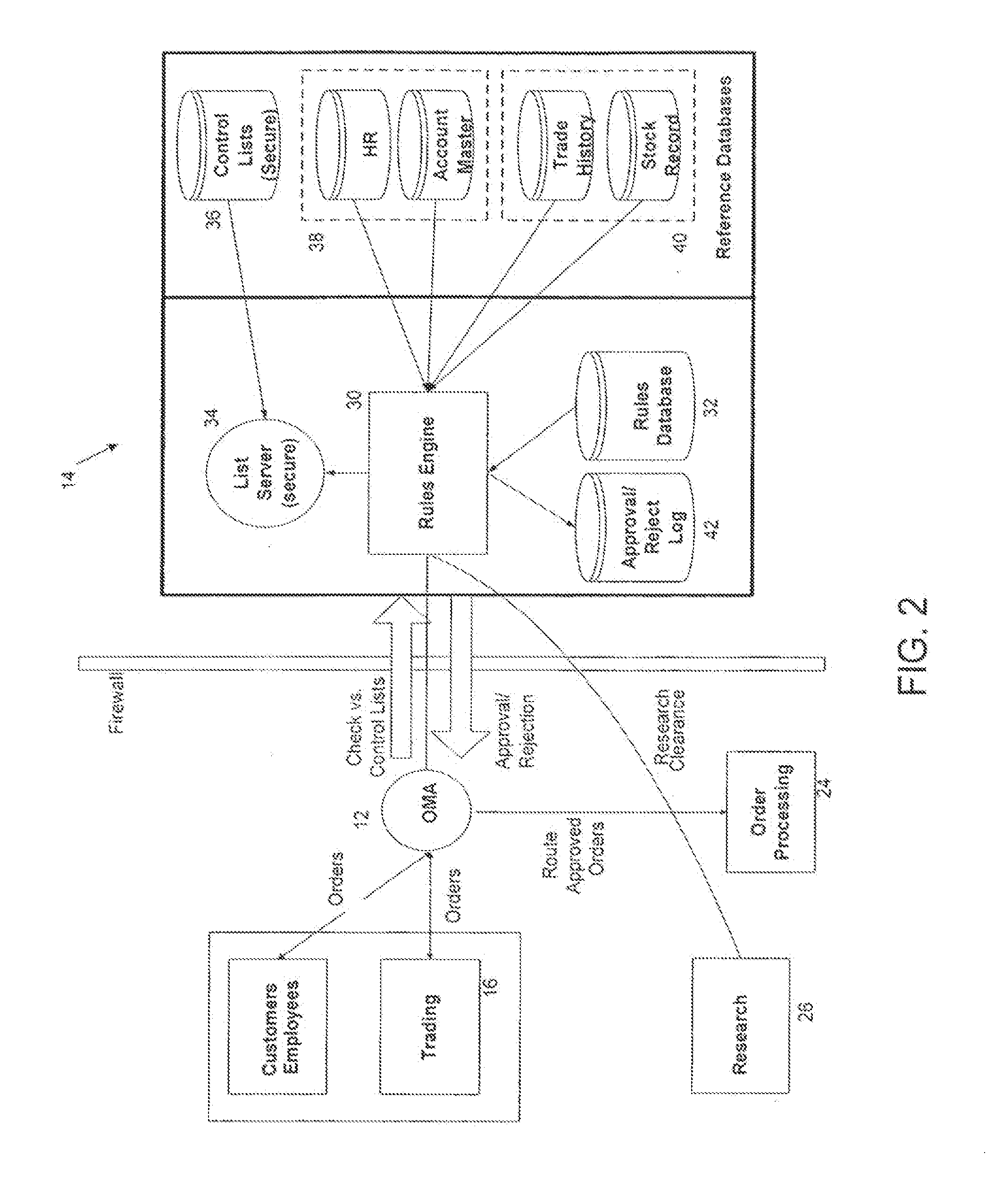 Method and system for automated transaction compliance processing