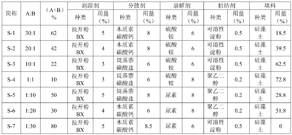 Bactericide composition containing bixafen and dimoxystrobin and application thereof