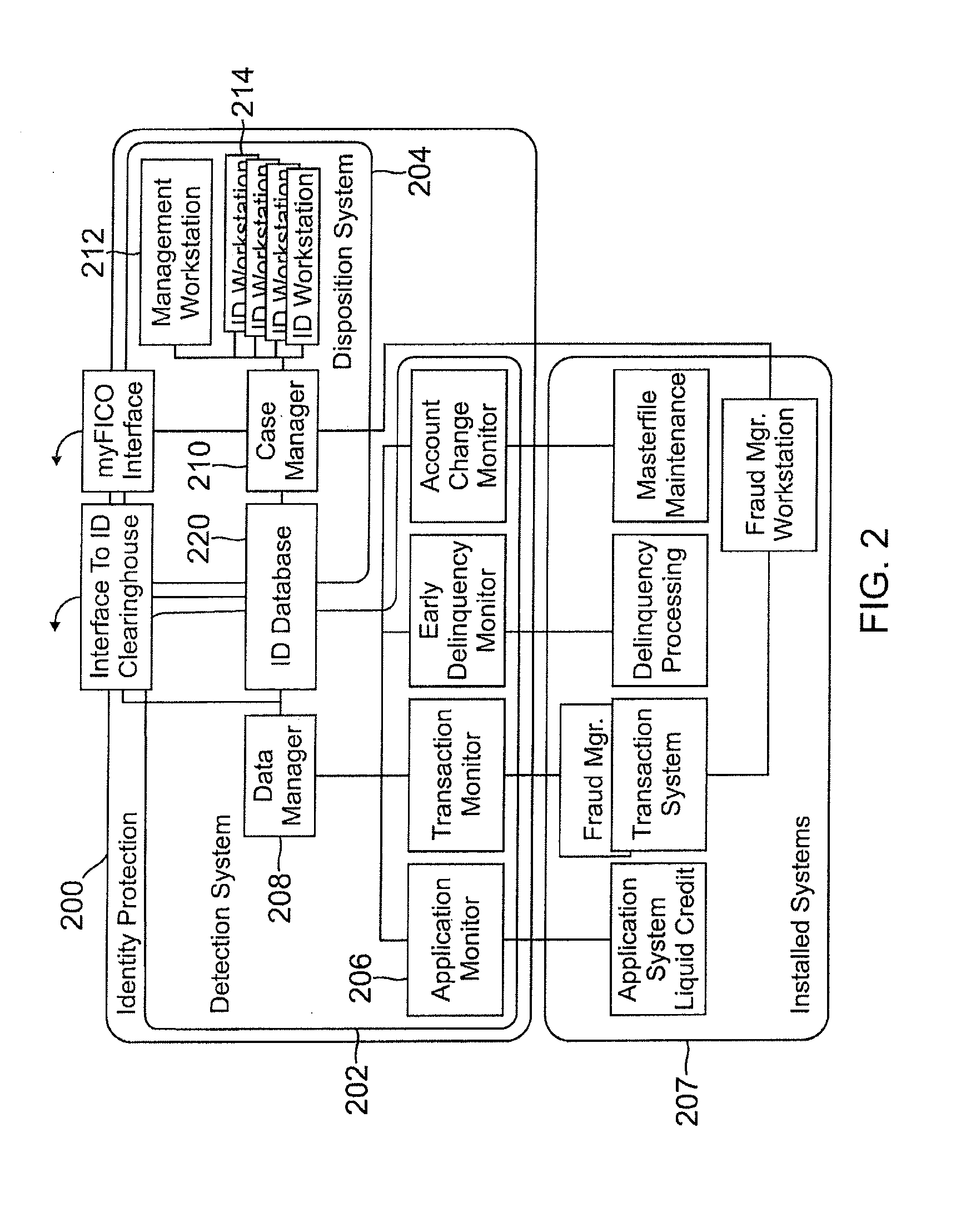 Comprehensive identity protection system