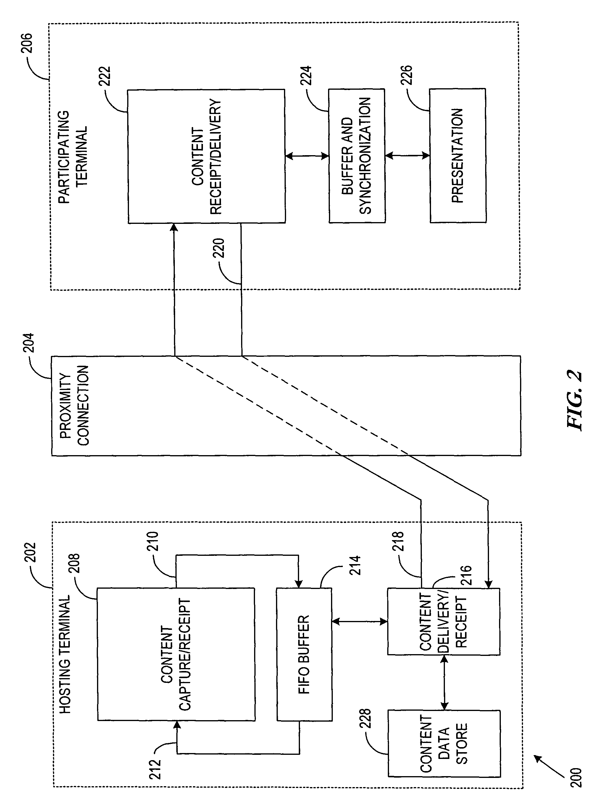 Method, apparatus and system for hosting a group of terminals