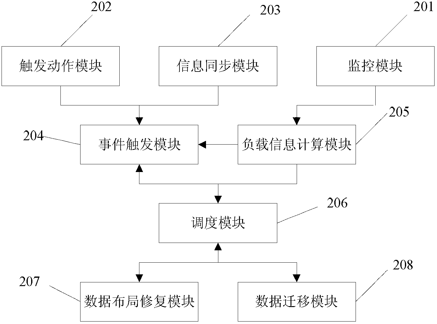 System and method for automatic load balancing of cluster storage