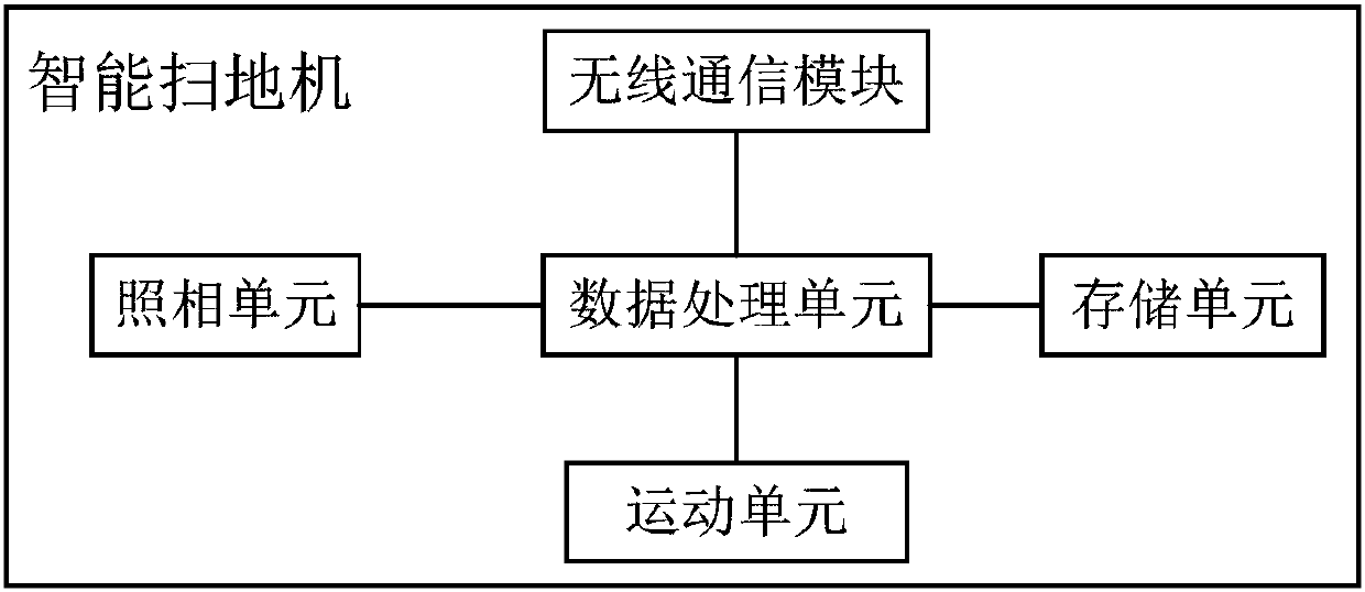 Smart sweeper, smart sweeper system and network configuration method thereof