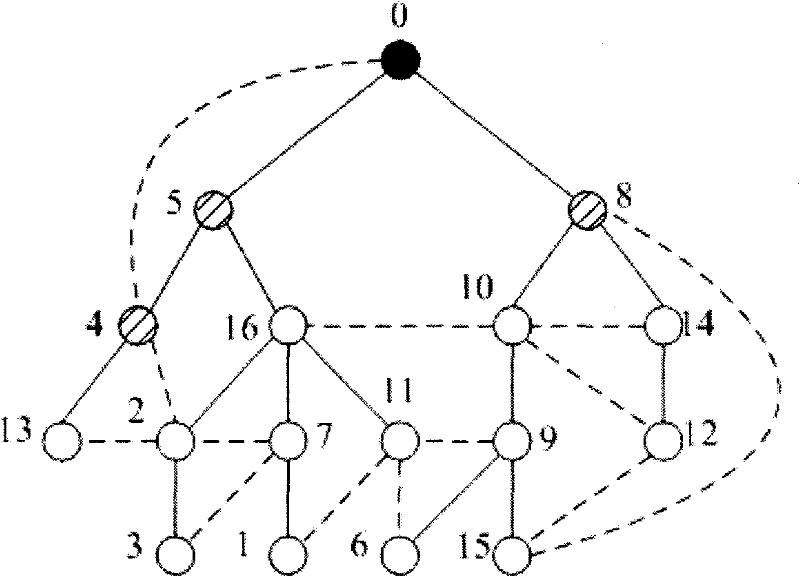 MCDS approximation algorithm-based multicast route method with minimized resource consumption