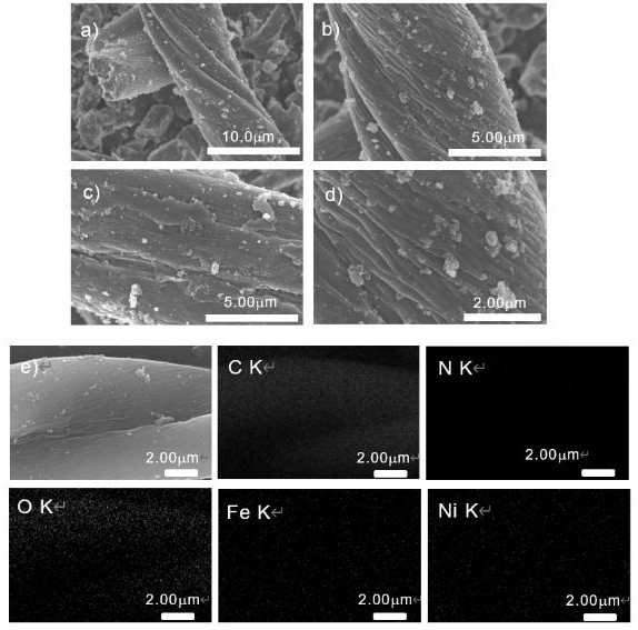 Ultrasonic synthesis method and application of spiral ferronickel supramolecular network framework nano composite material