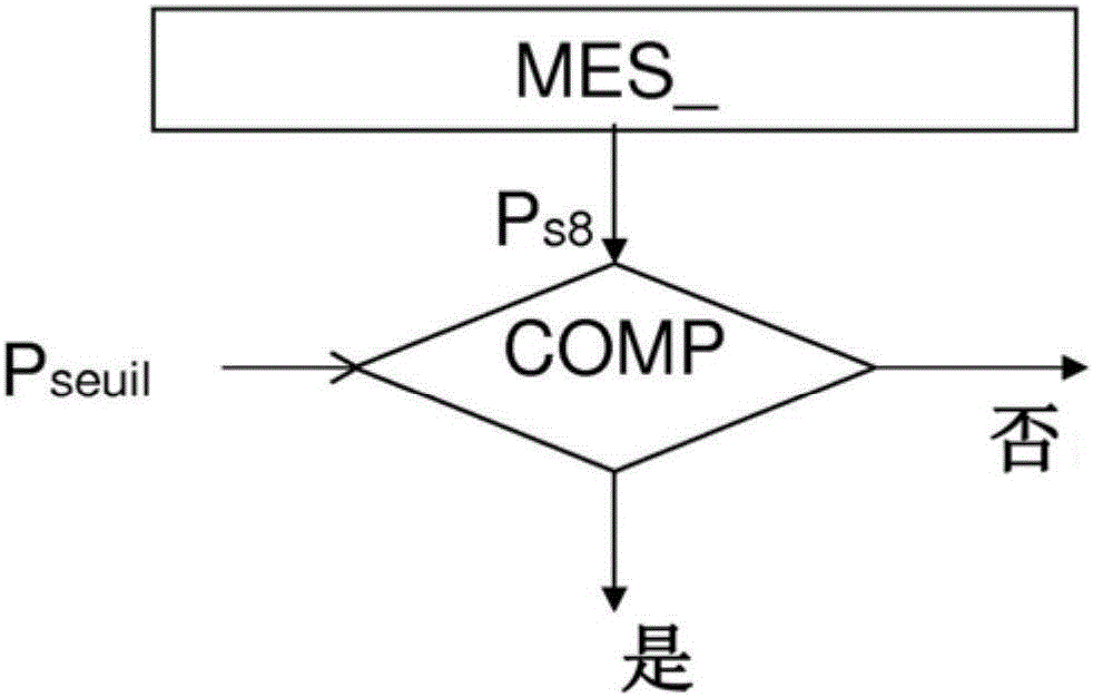 Recovery of intermittent lost heat