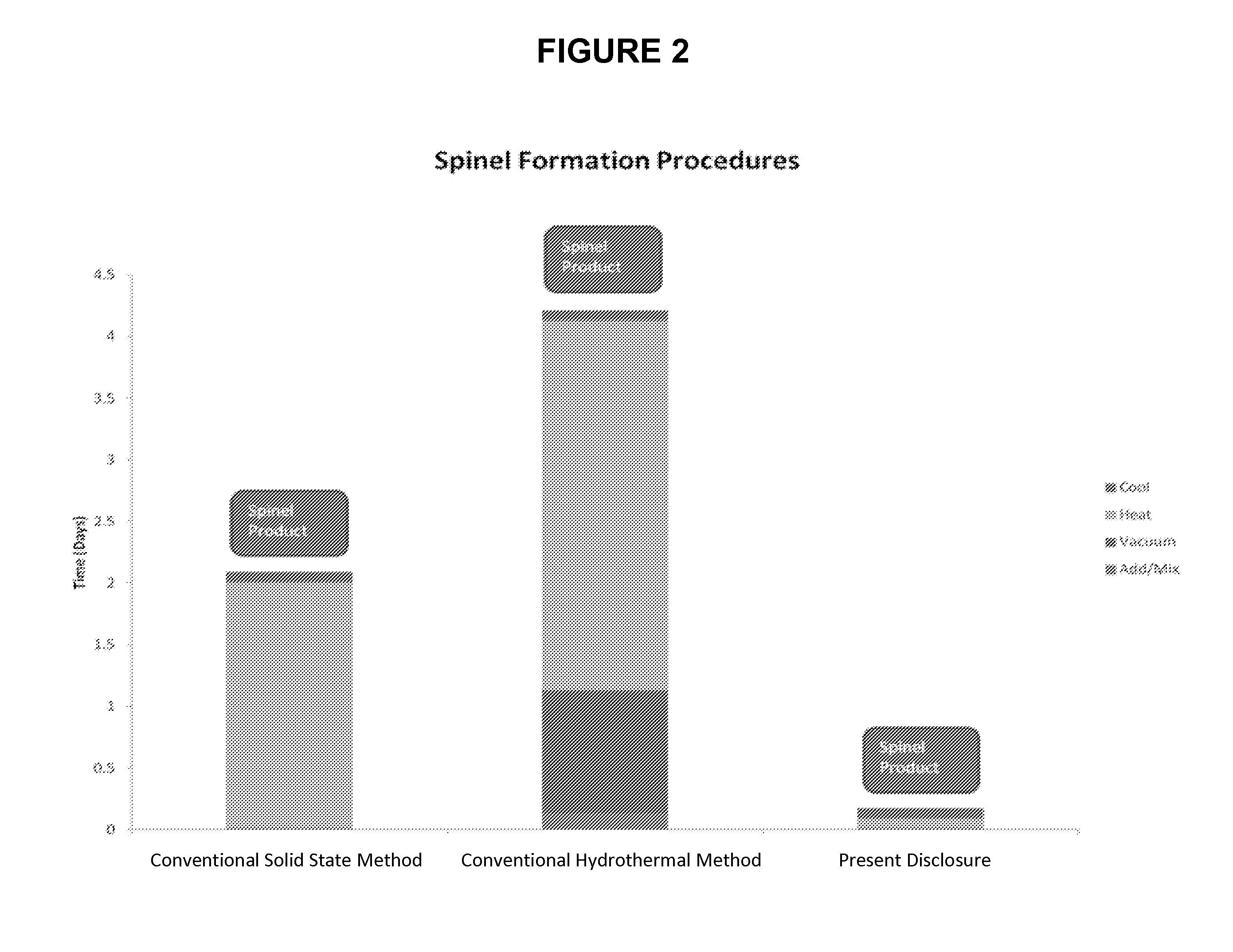 LixMn2O4-y(Clz) SPINEL CATHODE MATERIAL, METHOD OF PREPARING THE SAME, AND RECHARGEABLE LITHIUM AND LI-ION ELECTROCHEMICAL SYSTEMS CONTAINING THE SAME