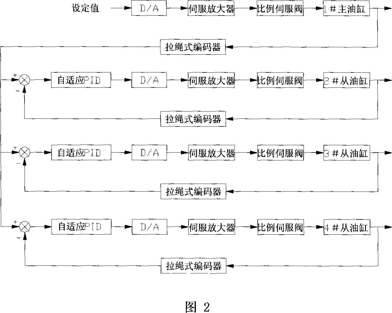 Synchronous control method for stern hydraulic workbench lifting