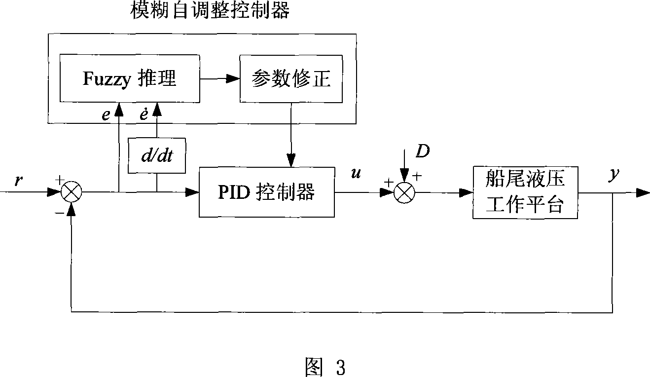 Synchronous control method for stern hydraulic workbench lifting