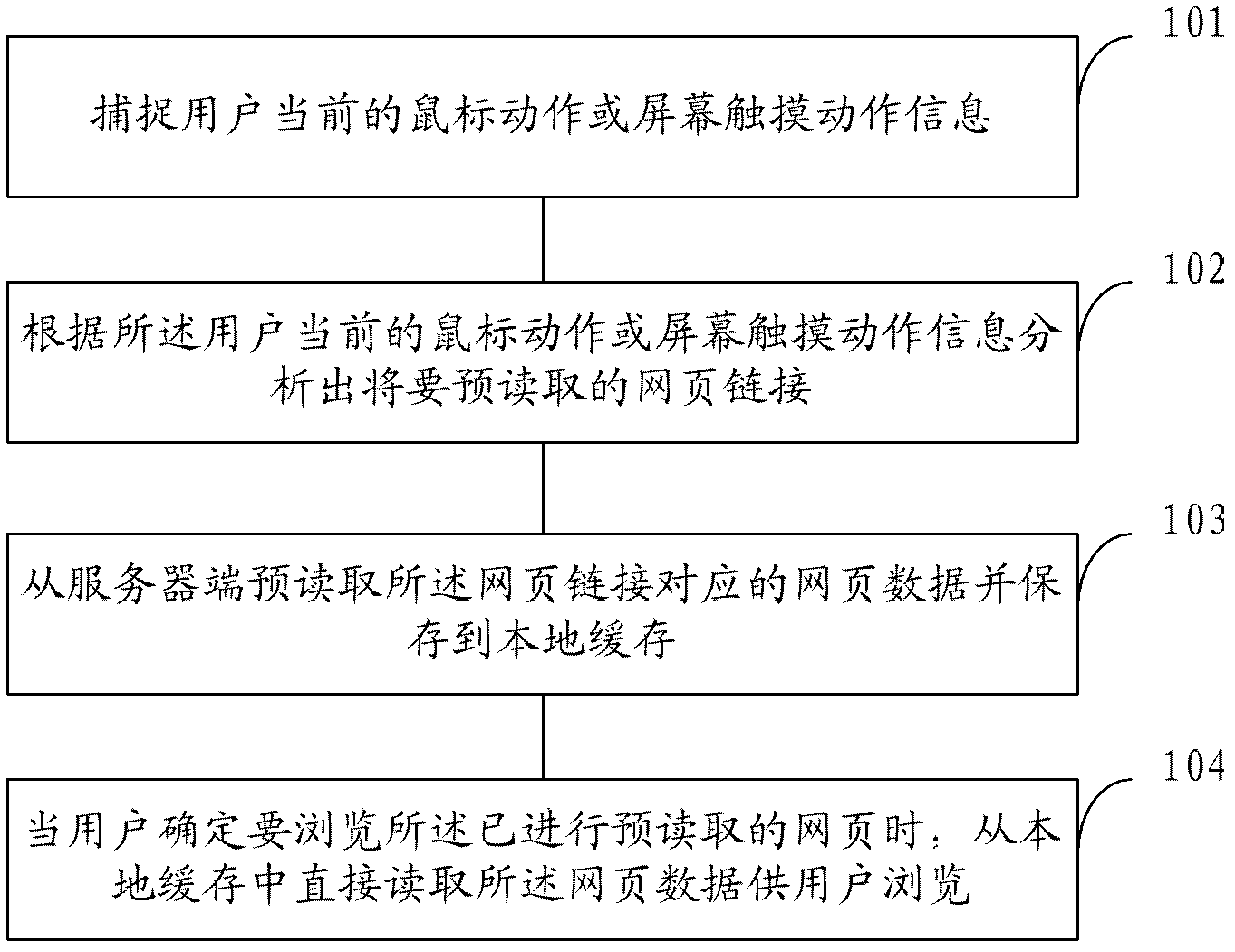 Webpage pre-reading method and device and browser