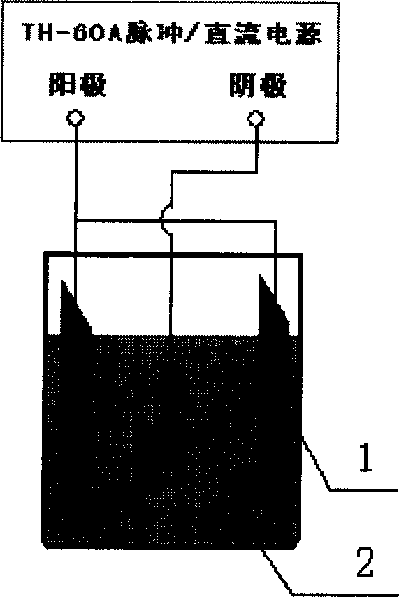 Process for cathode electrolytic deposition of rare-earth conversion film