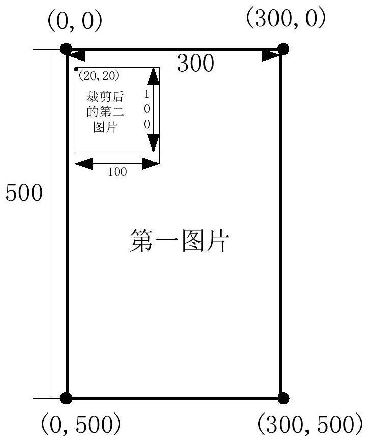 Picture display method and device and computer storage medium