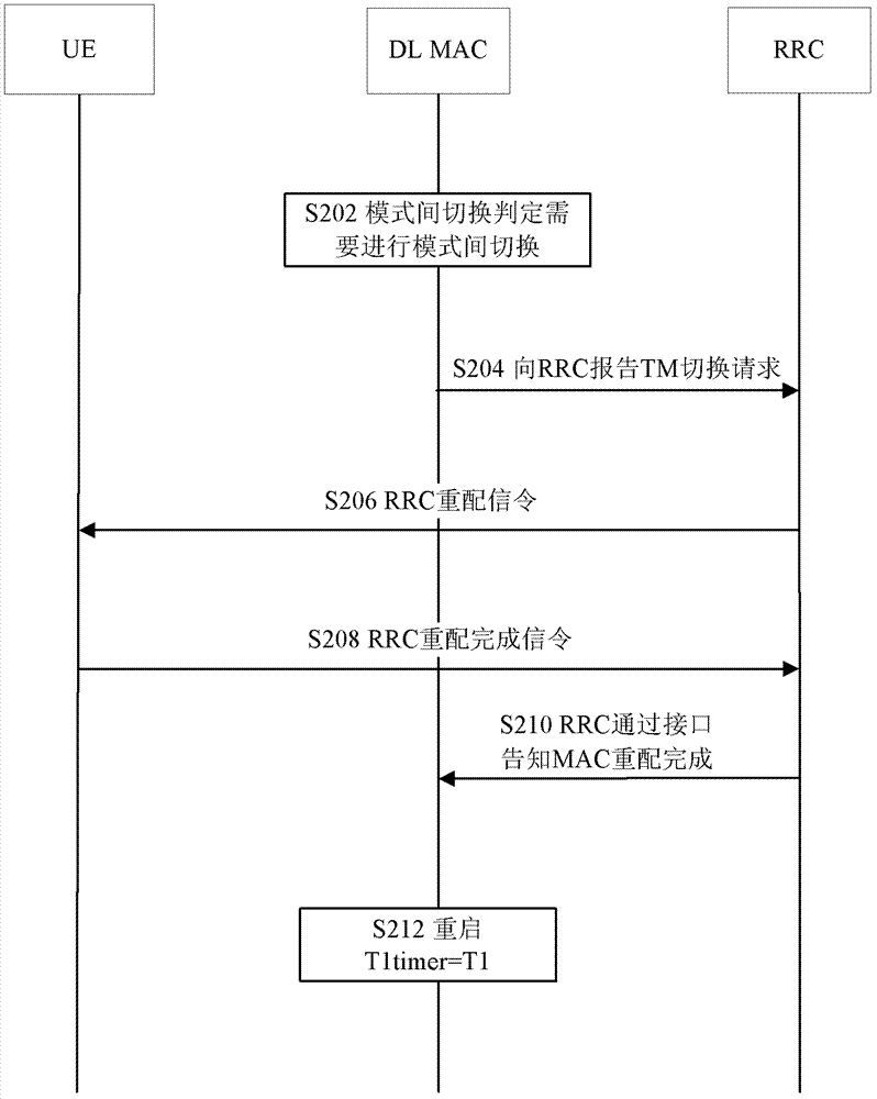 Transmission mode switching method and device