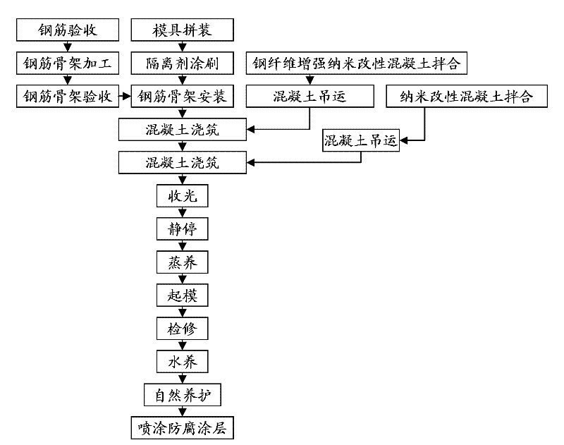 High-performance functionally-gradient shield lining segment and preparation method thereof