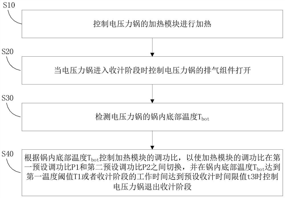 Electric pressure cooker and cooking control method thereof