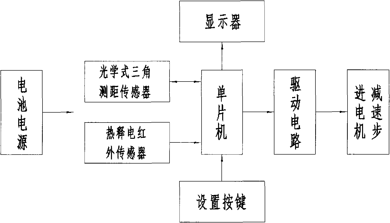 Automatic drainage valve of pedestal pan and working method thereof