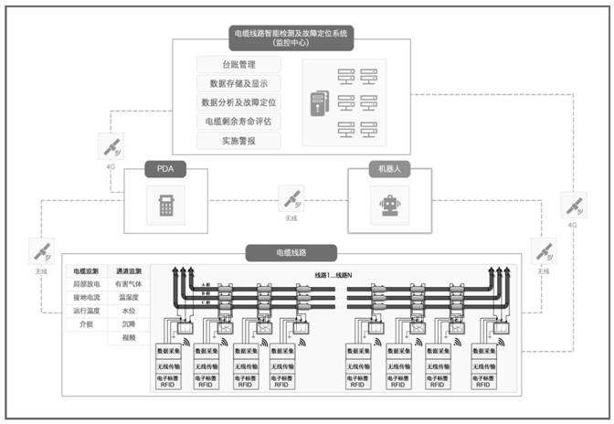 Method and system for mobile inspection of cable line based on front-end and rear-end fusion data