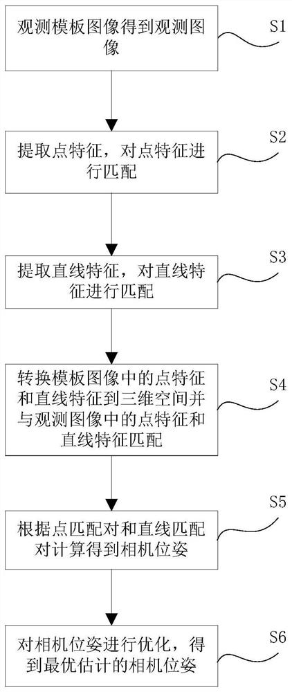 Camera pose estimation method, system, device and storage medium