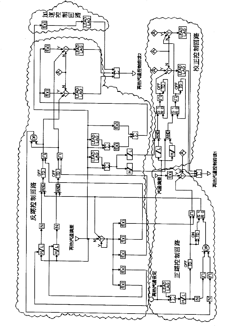 Thermal power unit reheated steam temperature control method