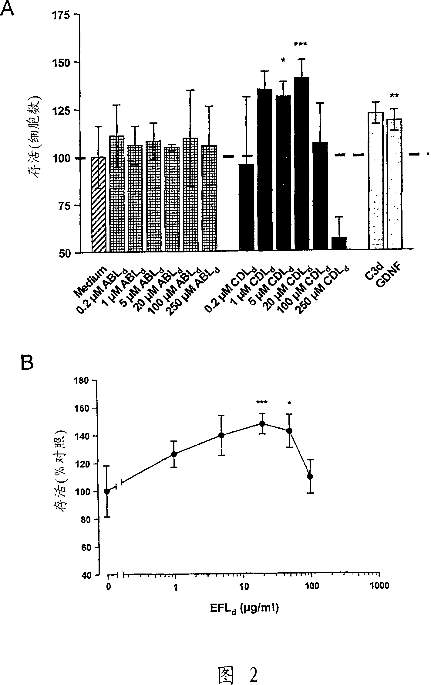 FGFR binding peptides