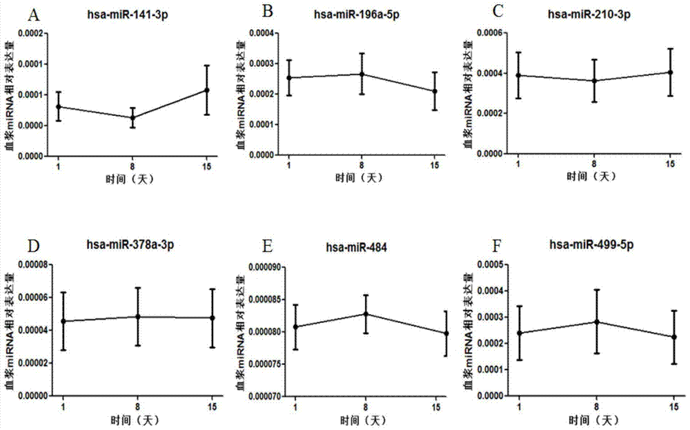 Mitochondria-associated serum microRNA as a marker of human obesity and its application