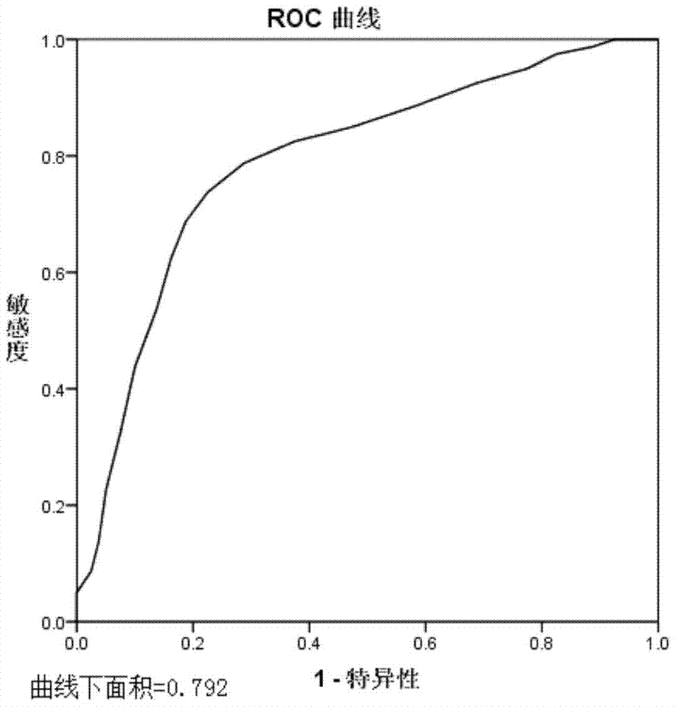 Mitochondria-associated serum microRNA as a marker of human obesity and its application