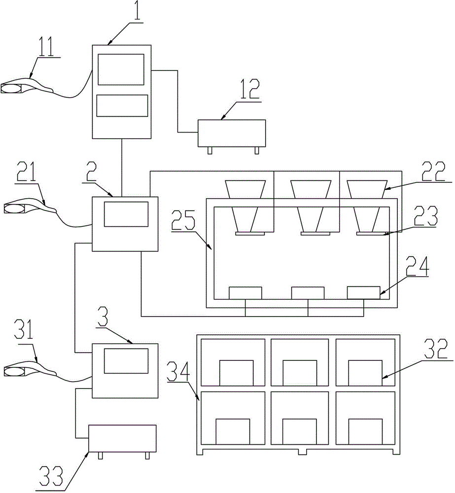 Multi-material weighing method