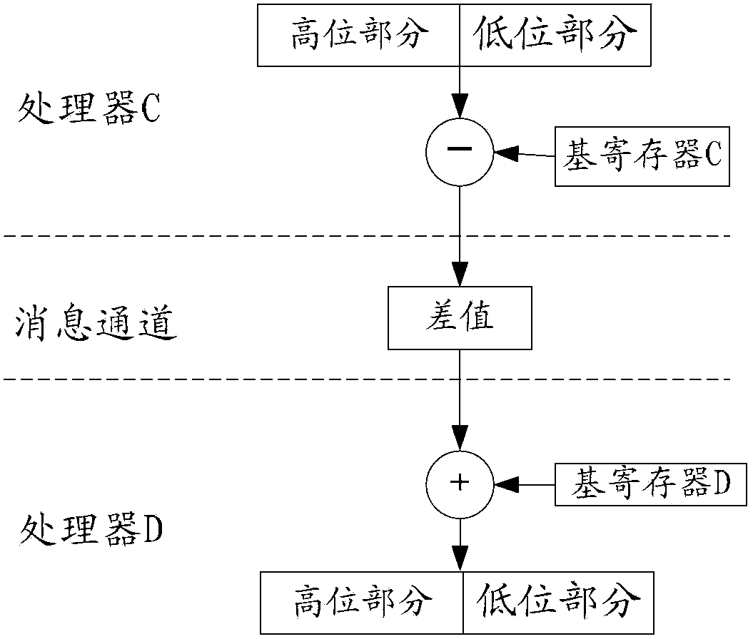 Address compression method, address decompression method, compressor and decompressor