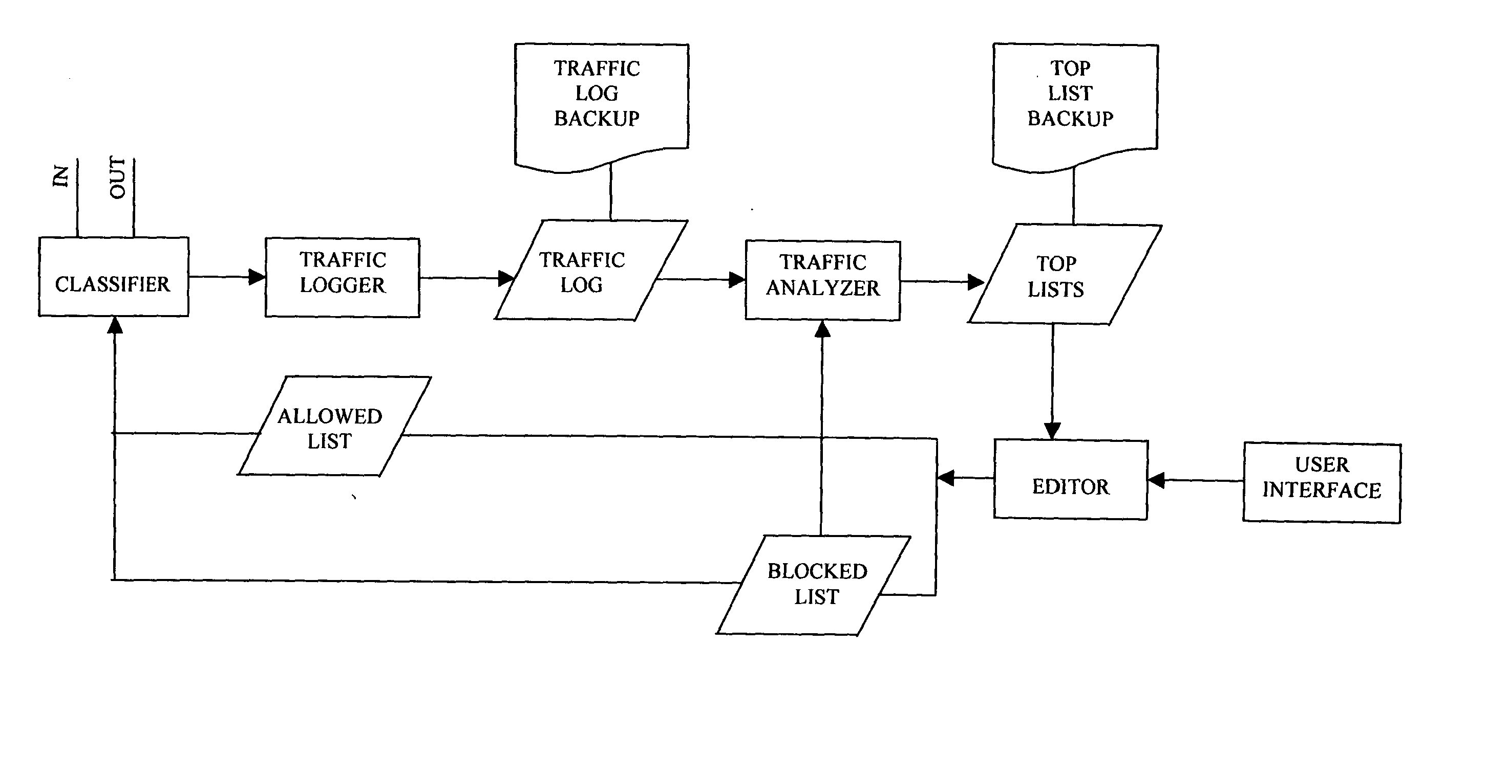 Method, system and computer program products for adaptive web-site access blocking