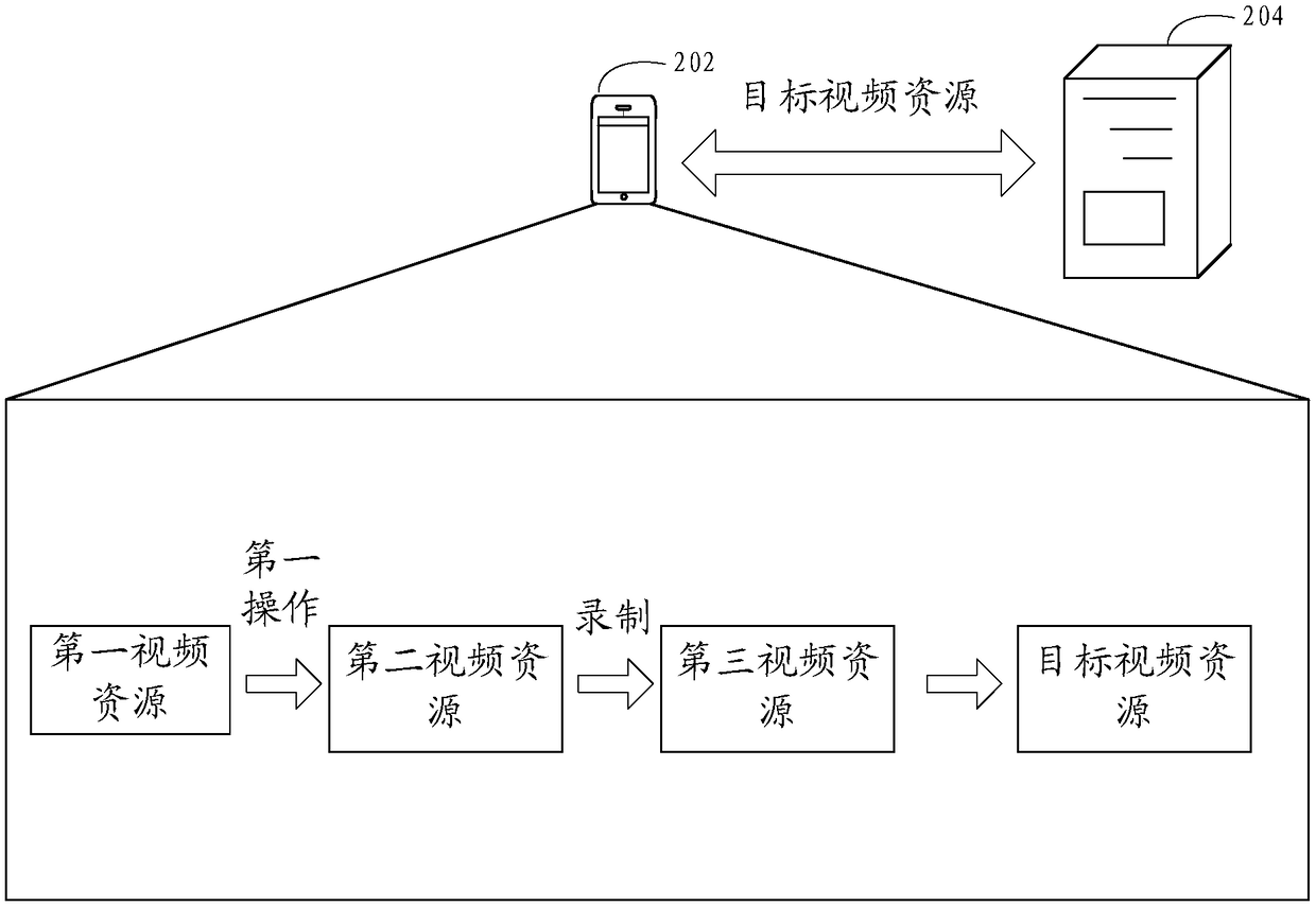 Video resource recording method and device, storage medium and electronic device