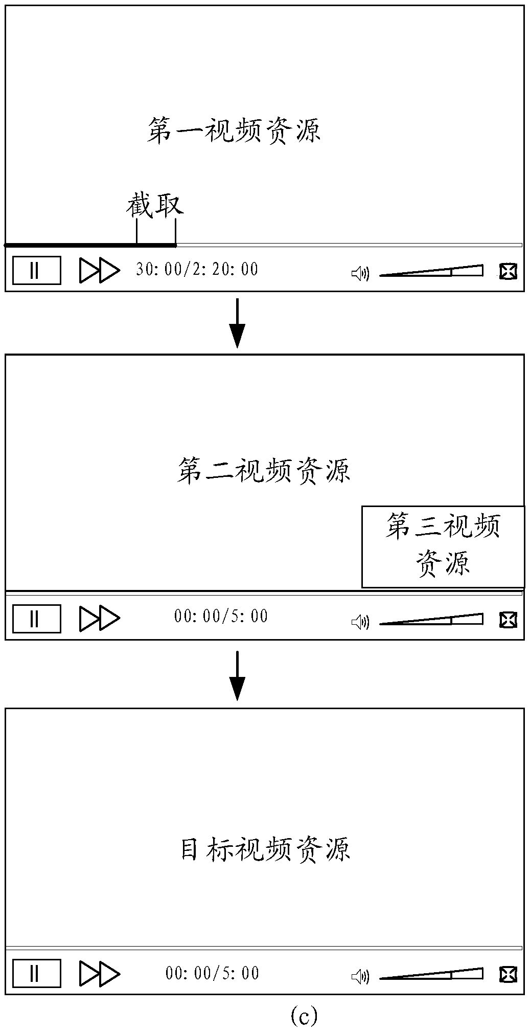 Video resource recording method and device, storage medium and electronic device