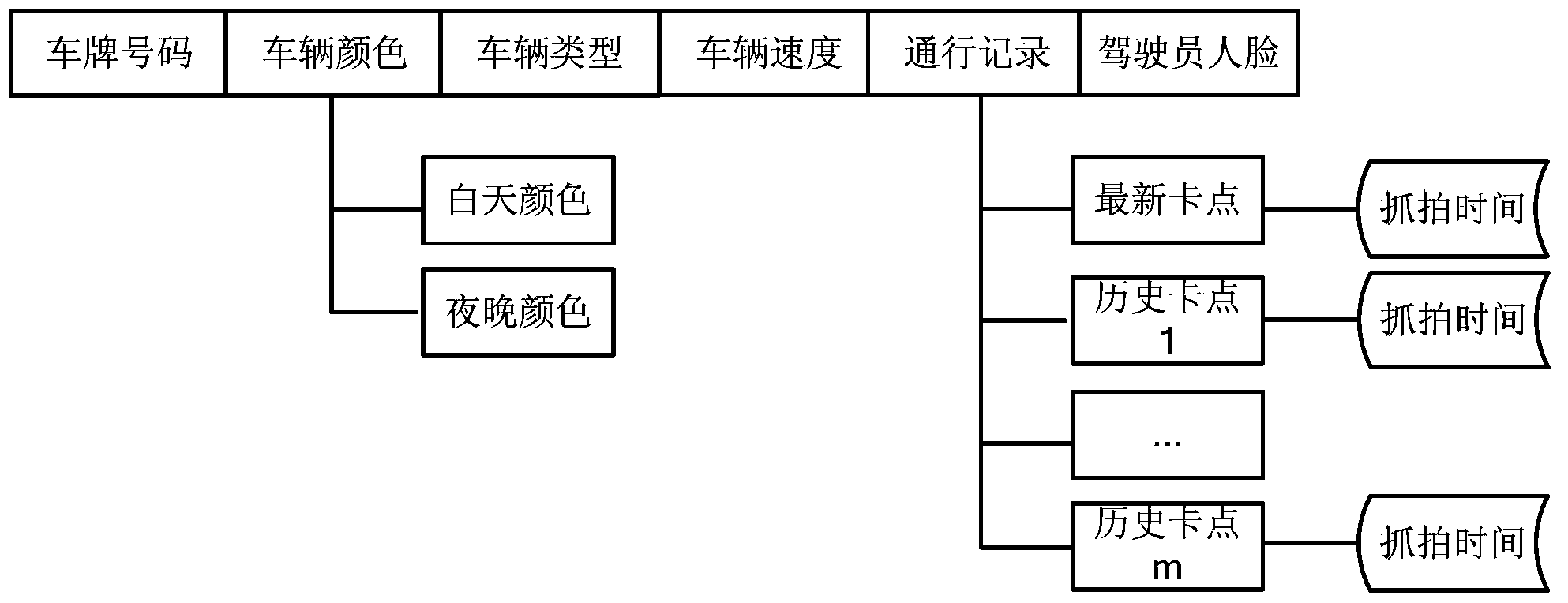 Method and device for searching fake plate suspicion vehicle