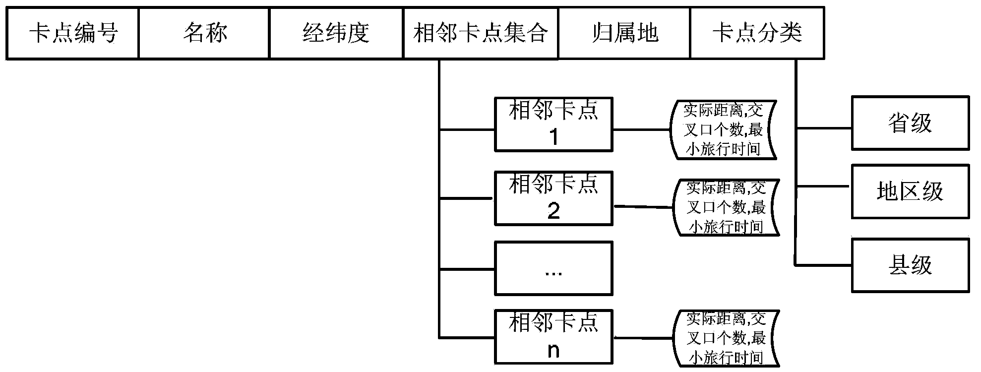 Method and device for searching fake plate suspicion vehicle