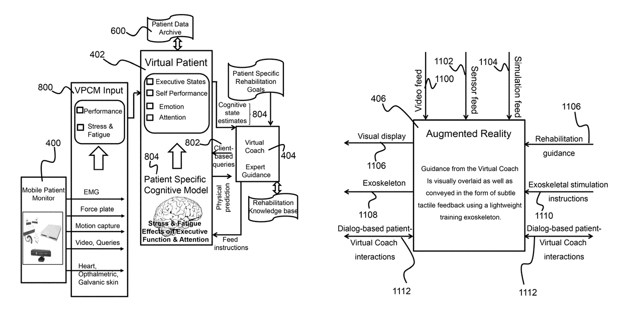 In-home patient-focused rehabilitation system